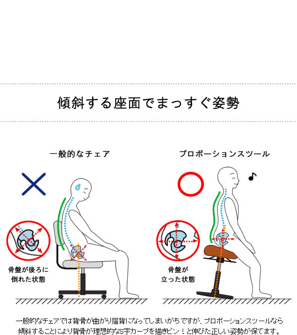 姿勢矯正