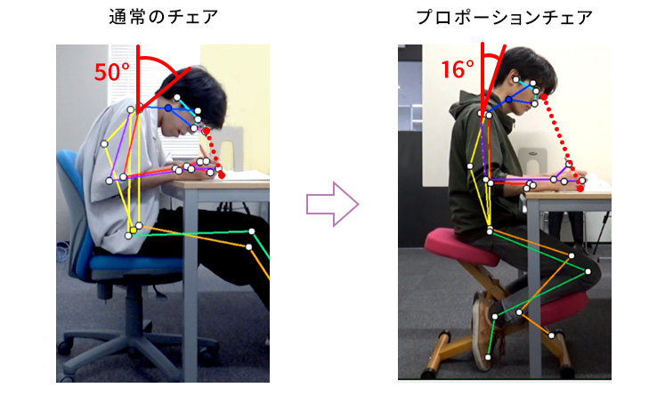 プロポーションチェアと姿勢と視距離の関係性