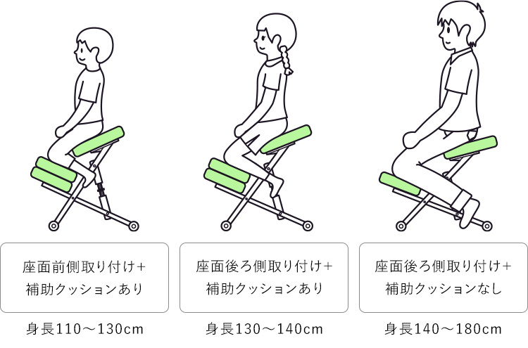 プロポーションチェアの正しい使い方